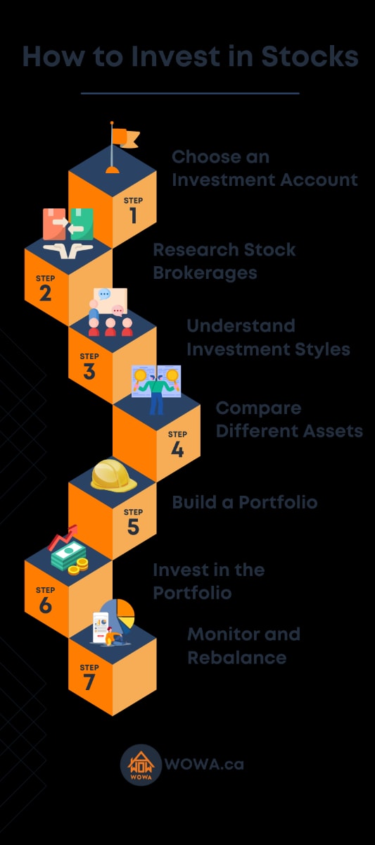 How To Buy Stocks Diagram