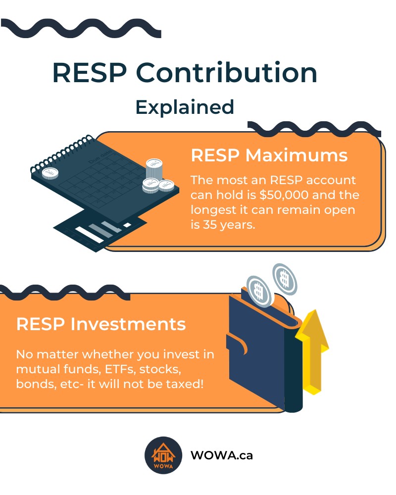 RESP Maximums