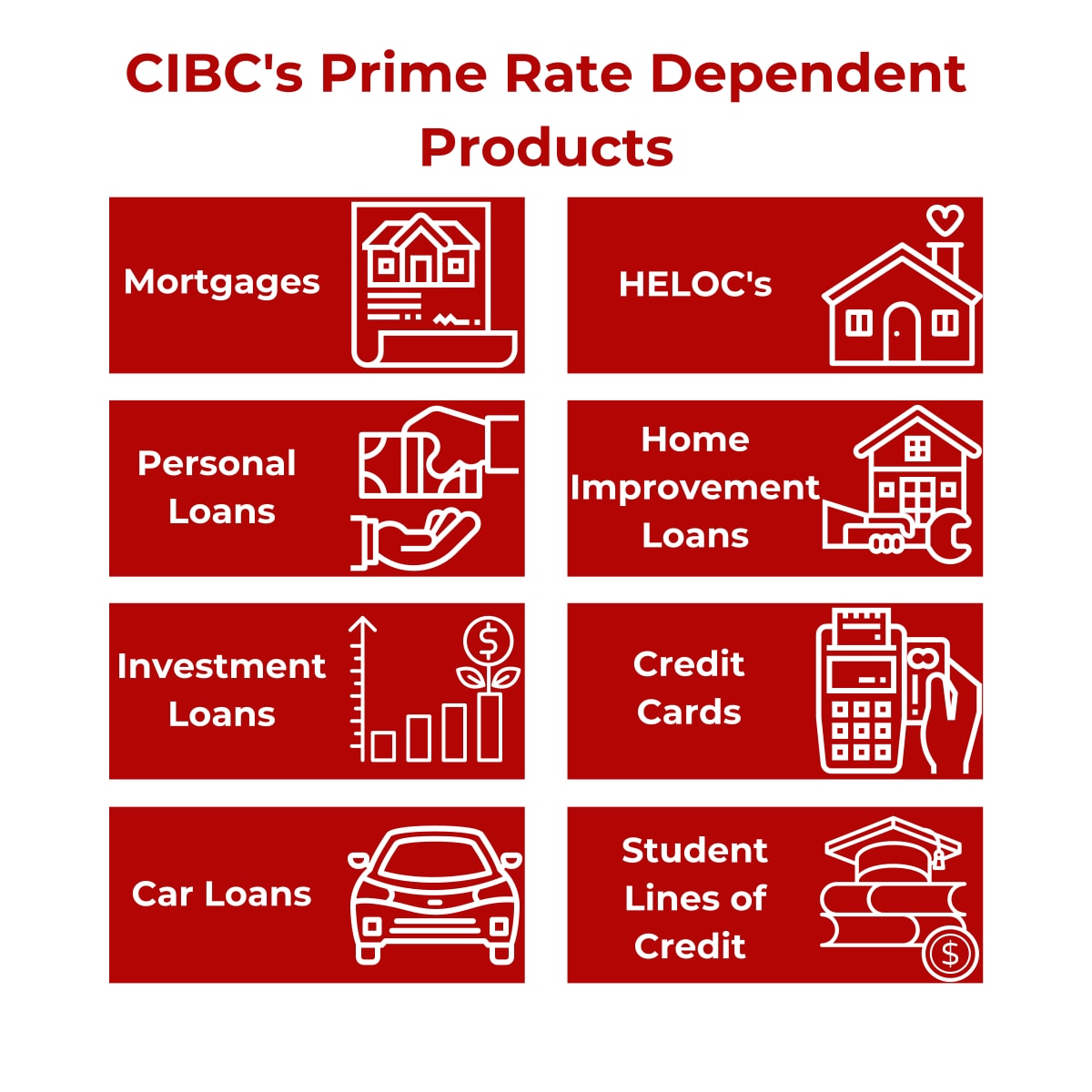 CIBC Prime Products