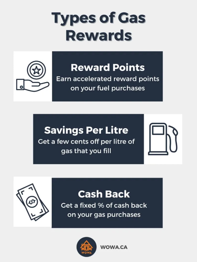 gas card info