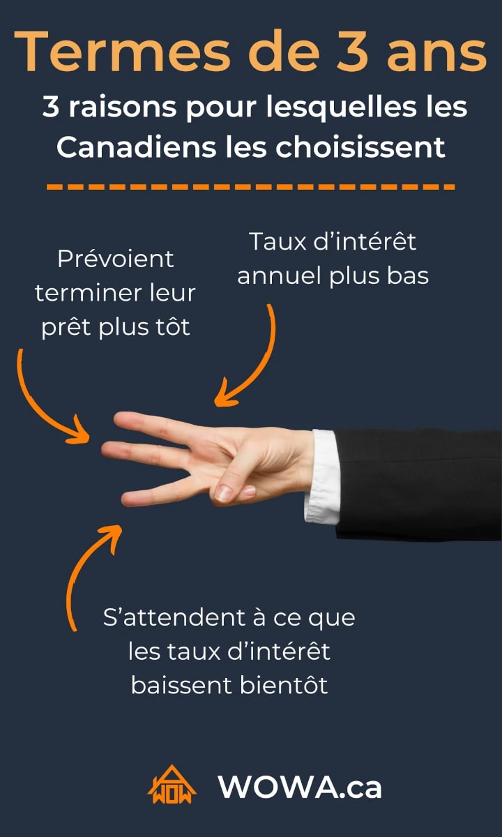 3 Reasons Why Canadians Choose 3-Year Term Infographic