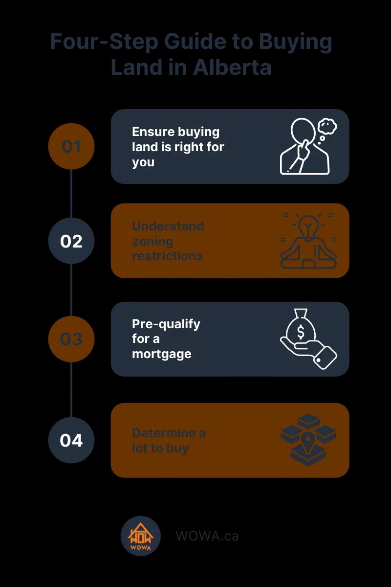 Four-Step Guide to Buying Land in Alberta