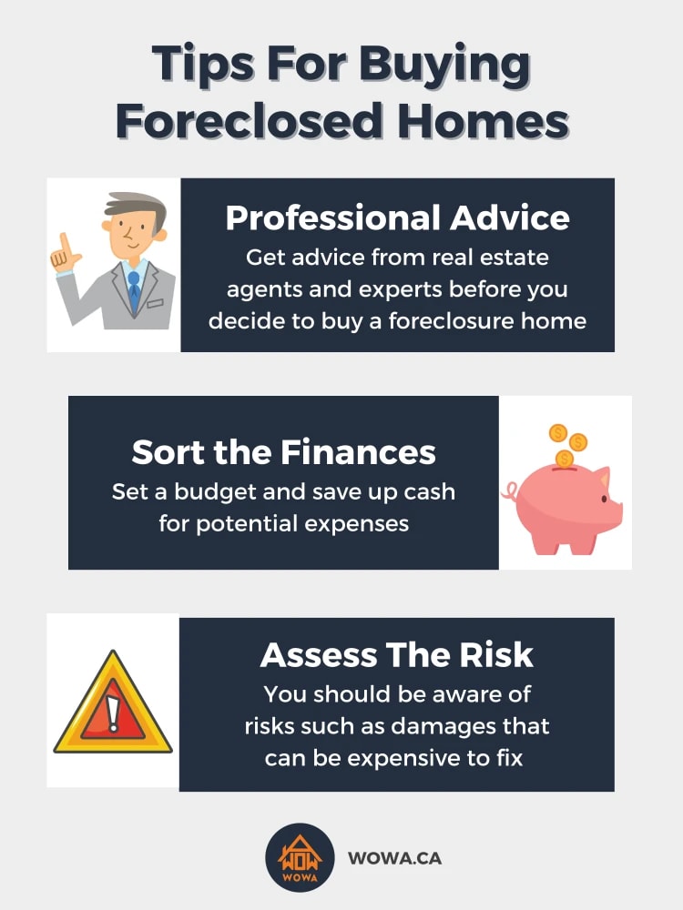 Foreclosed Homes