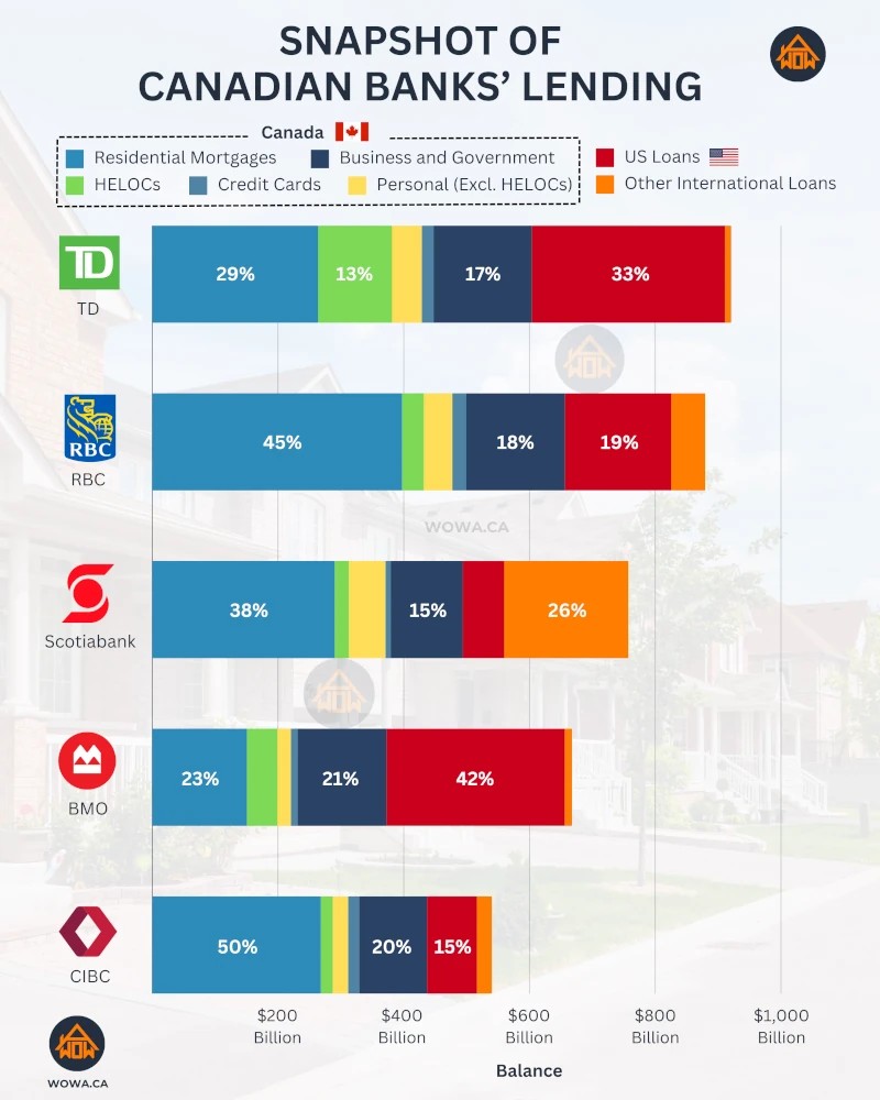 canadian-bank-stocks-3