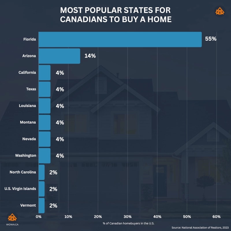 homes-in-california