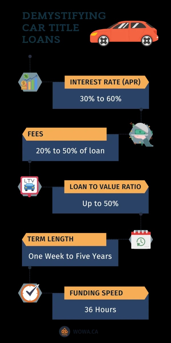 car title loans info