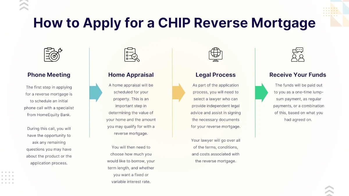 chip-reverse-mortgage