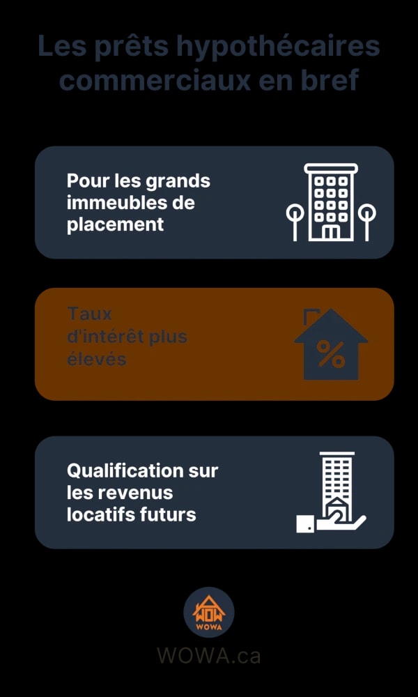 Conditions des prêts hypothécaires commerciaux