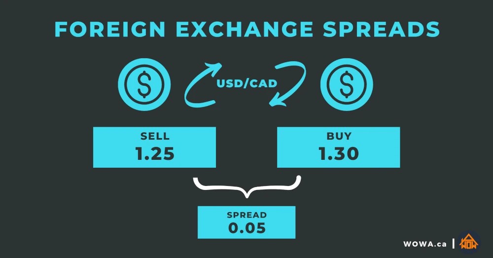 Spread Infographic