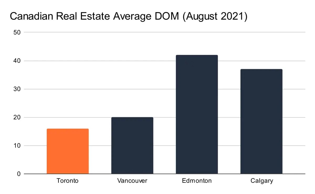 DOMGraph infographic