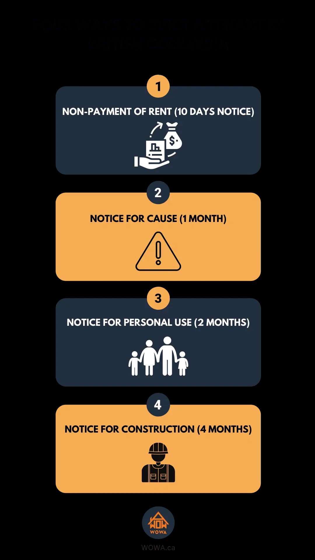 evict tenant infographic