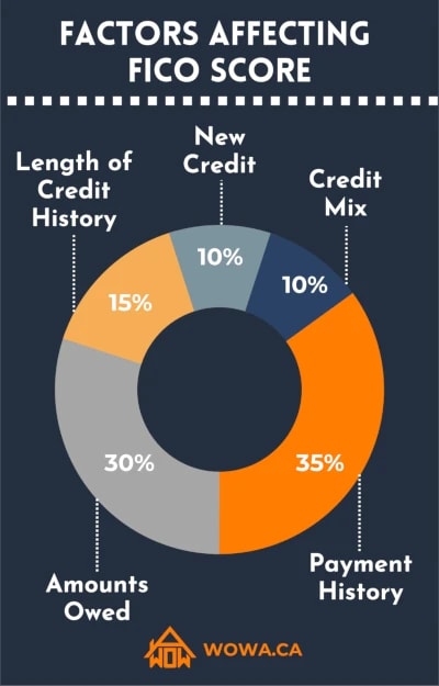 fico-credit-score-canada-1