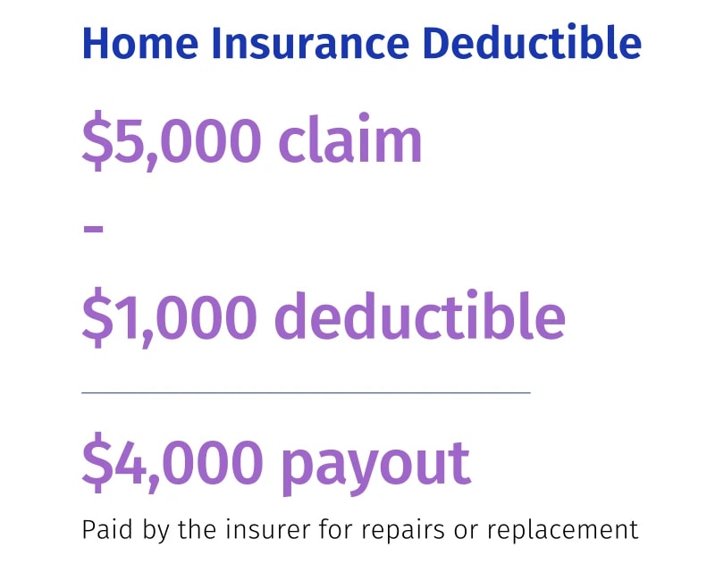 home insurance canada