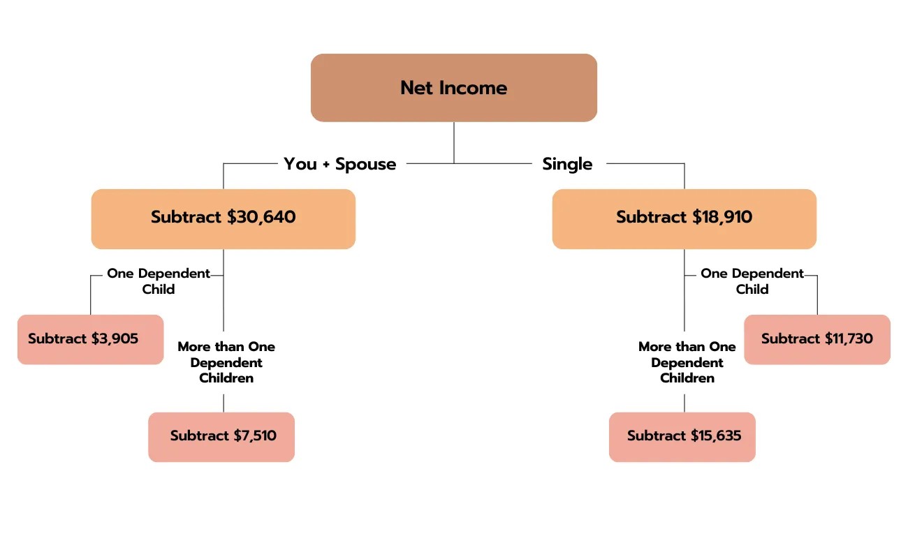 Quebec-income-prescription