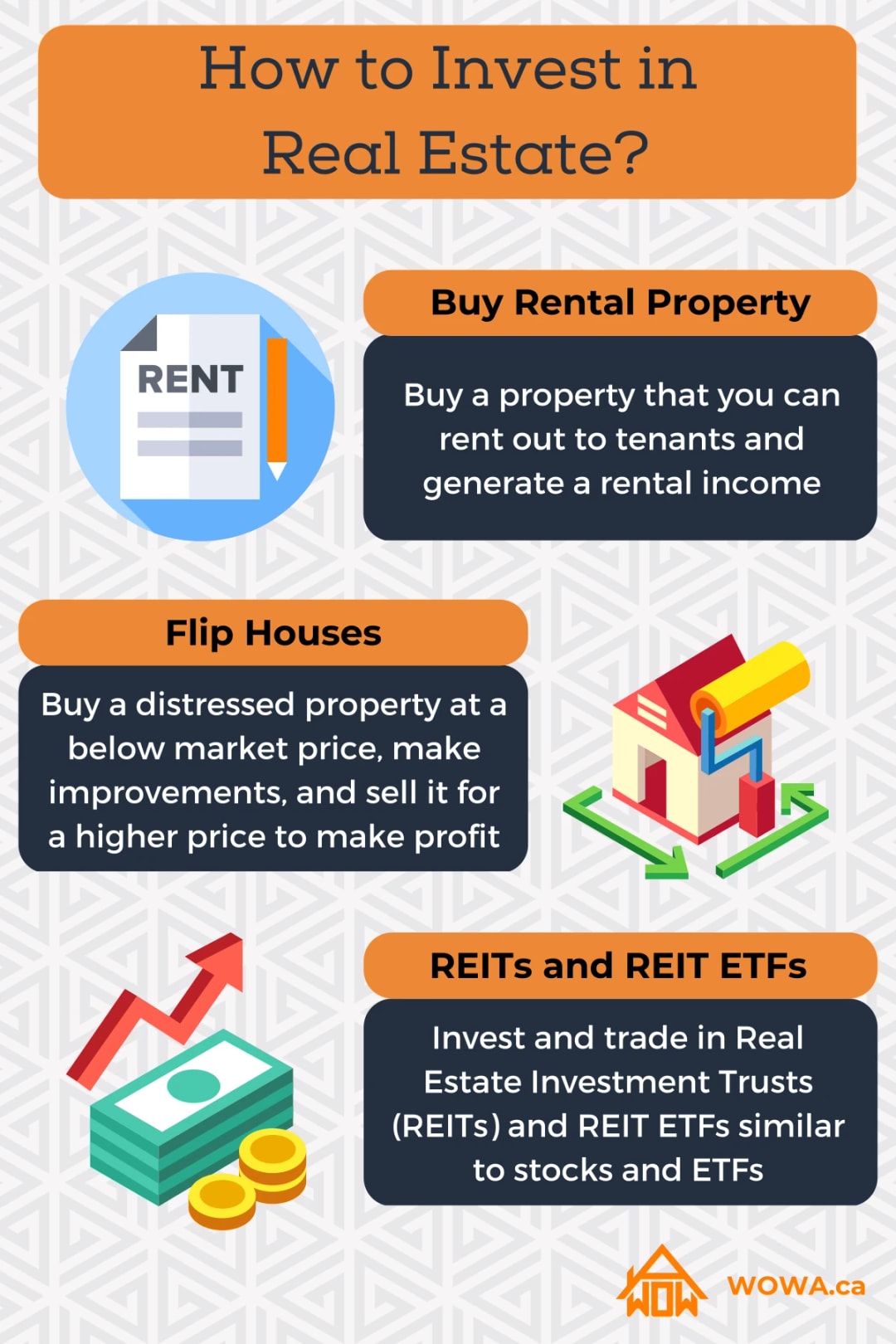 investment infographic