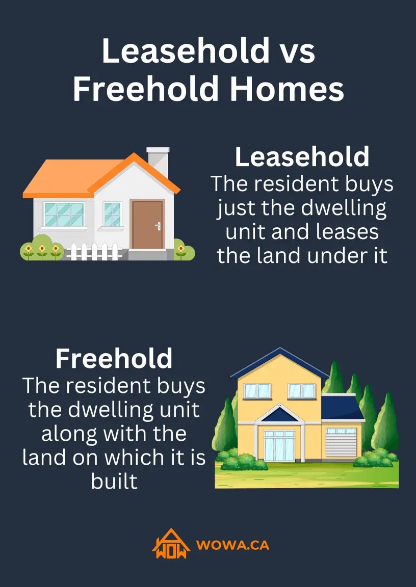 land lease bc infographic