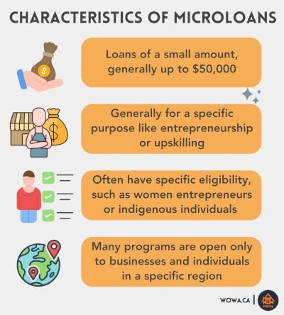 microloans-canada