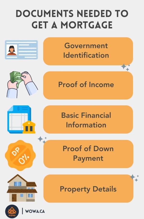 mortgage-documents-canada-1