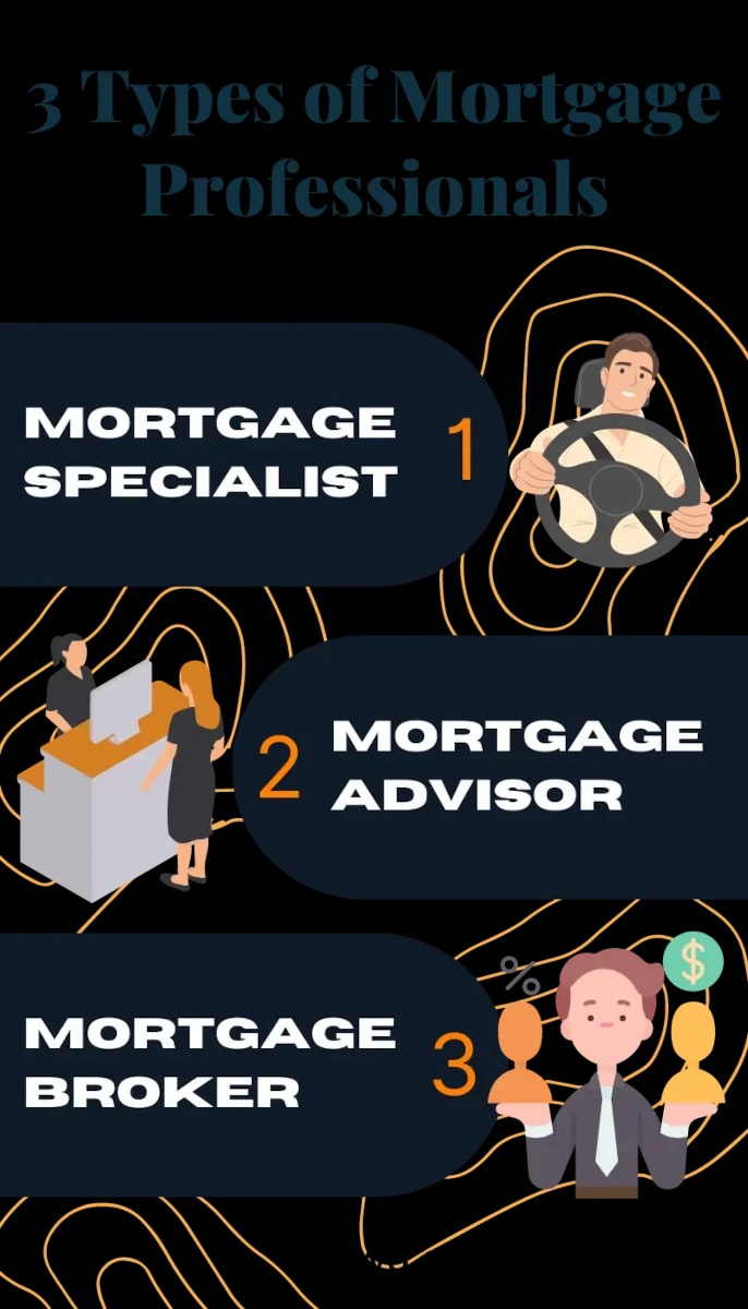 mortgage special advisor infographic