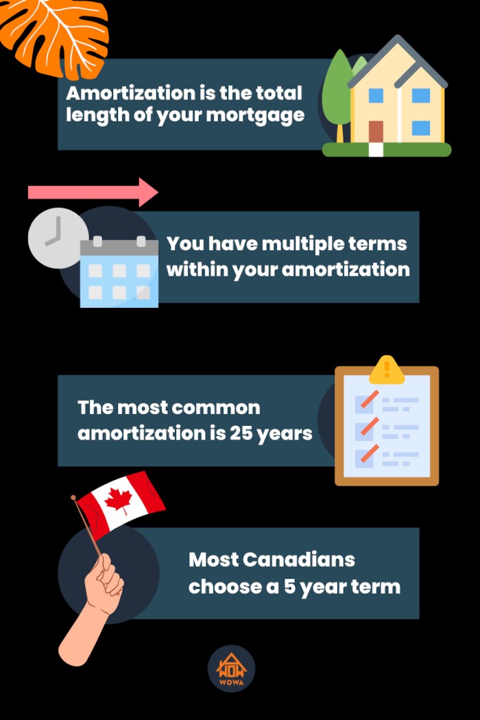 mortgage-term-vs-amortization-1