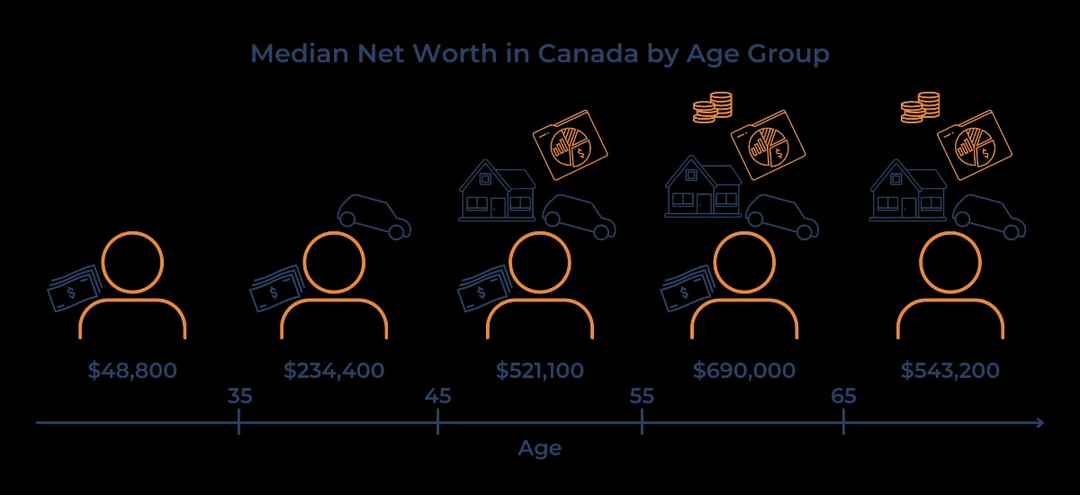 net-worth-age-infographic