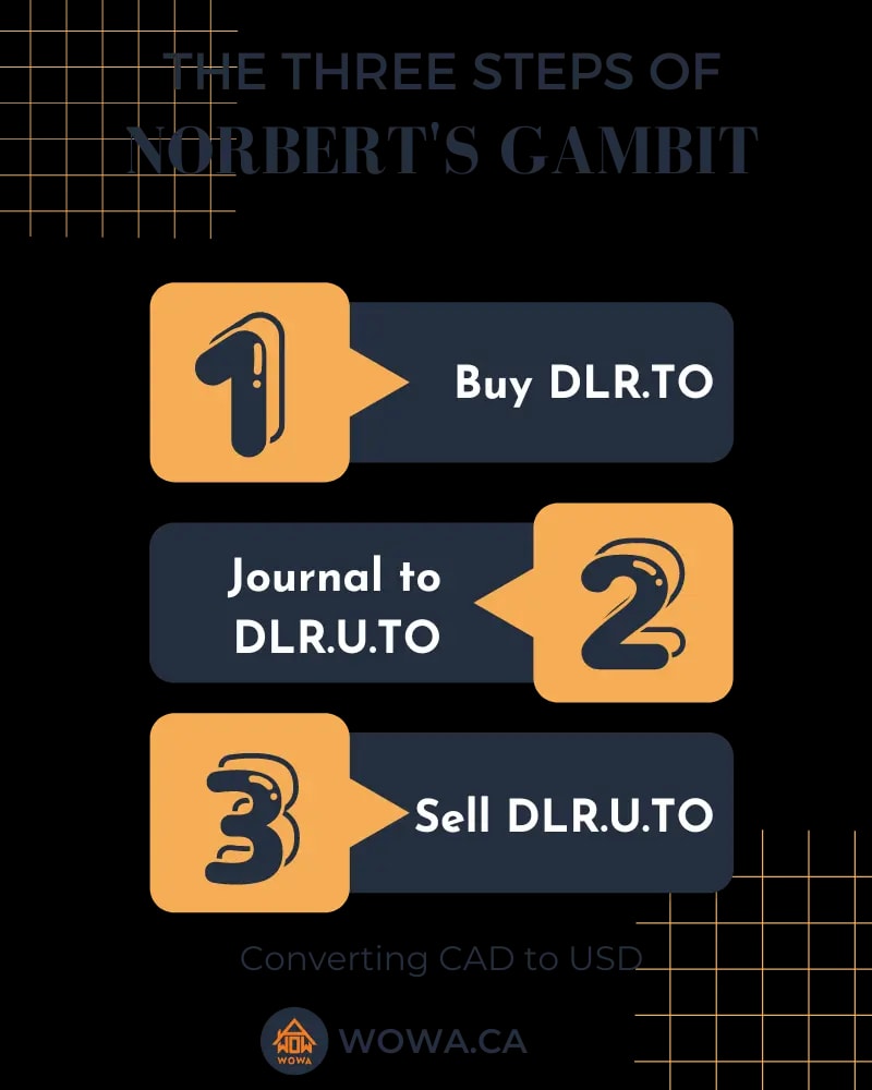 Nortberts Gambit Infographic