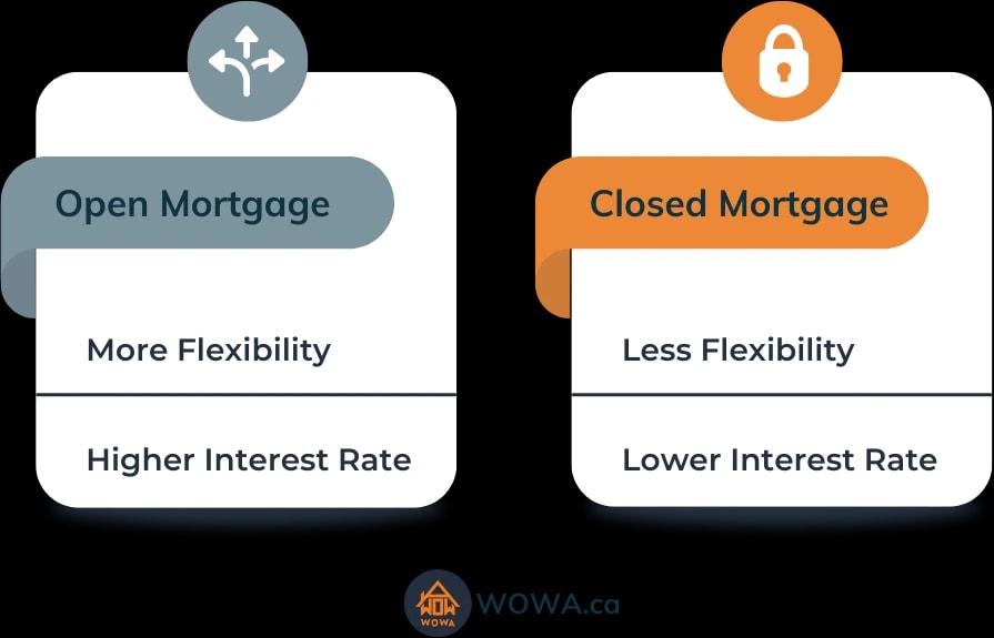 open-vs-closed-mortgages-1