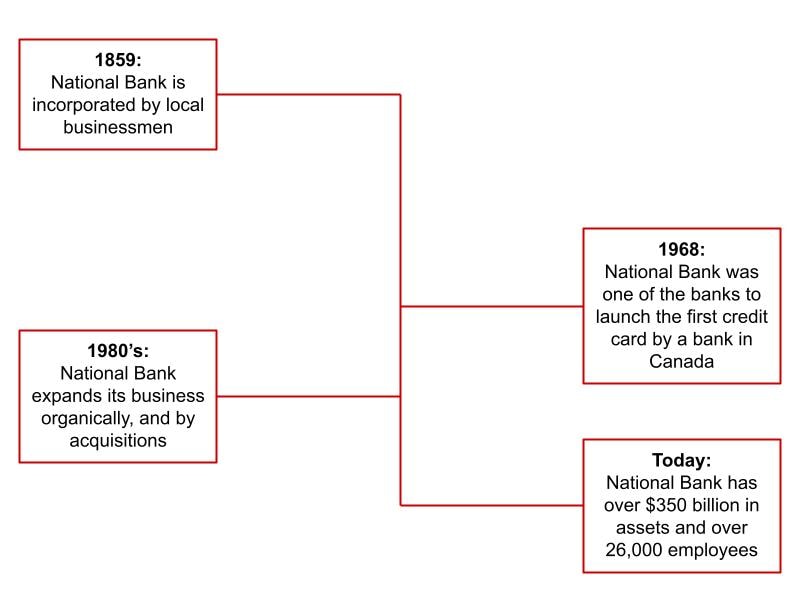 Nationa-Bank