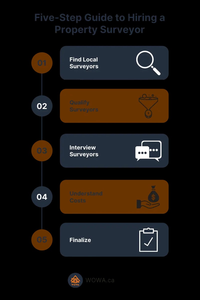 Five-Step Guide to Hiring a Property Surveyor