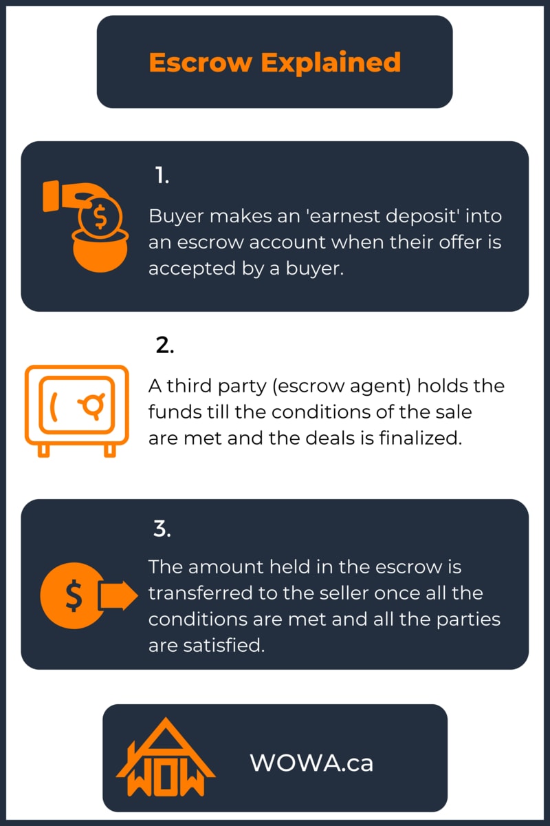 Escrow Diagram