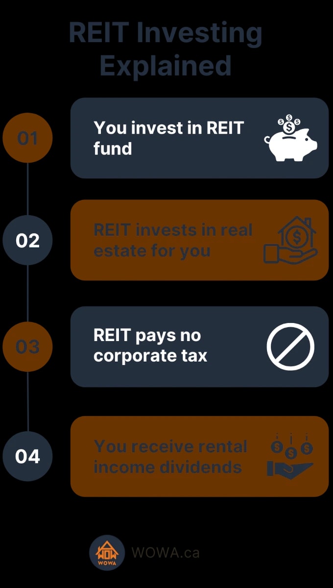 reit-canada-1