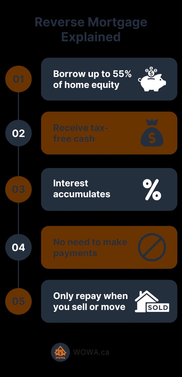 reverse-mortgage-2-updated