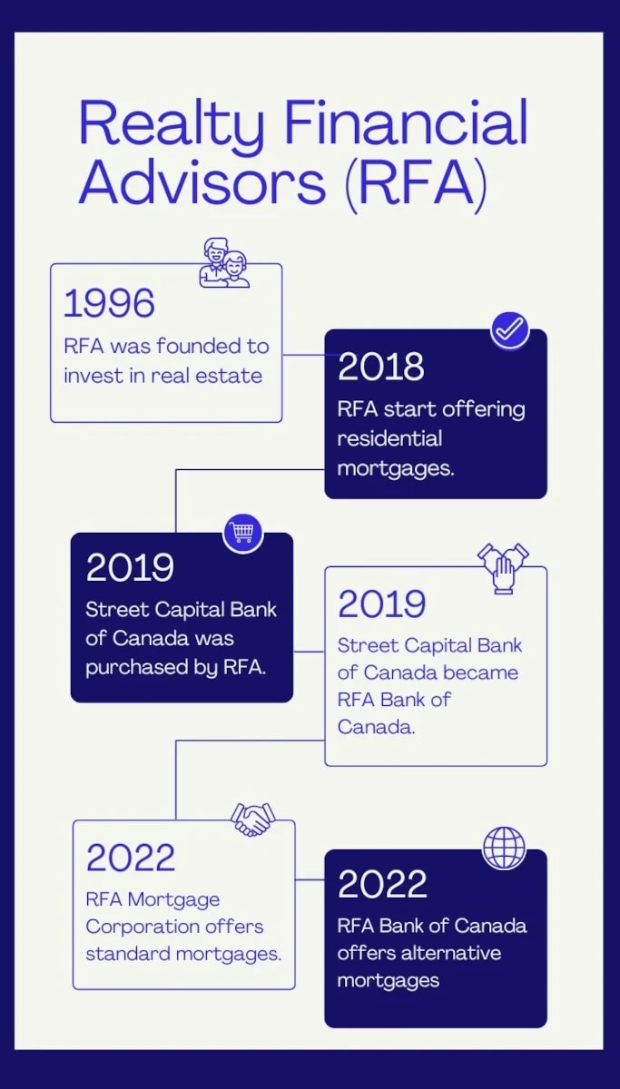 rfa history infographic