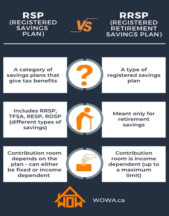 rsp-vs-rrsp infographic