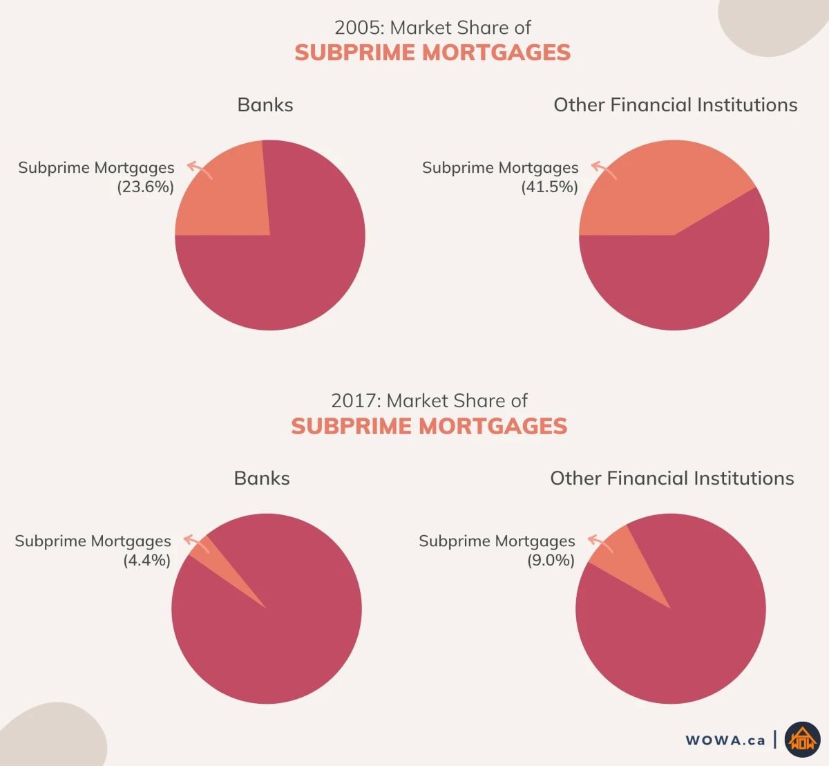 subprime-mortgage-12