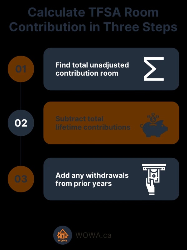 tfsa-contribution-limit-2