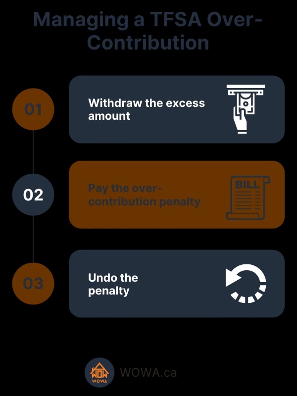 tfsa-contribution-limit-4